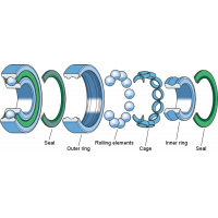 UK Procurement for Bearings - jedes Material, jede Zusammensetzung