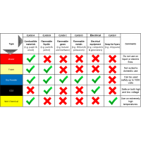 Fournisseur d'équipement d'incendie et de sécurité - Guide d'extincteur